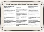 What Are Constructive and Destructive Processes