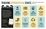 What Are Controversial Issues?