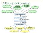 What Are Cryptographic Primitives?