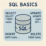 What Are Database Hints