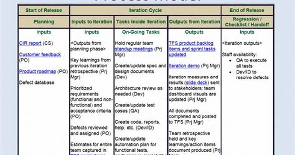 What Are Different Process Models?