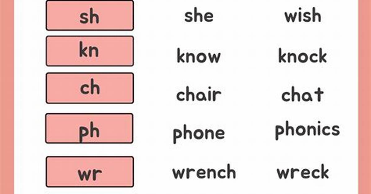 What Are Digraphs