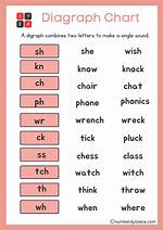 What Are Digraphs