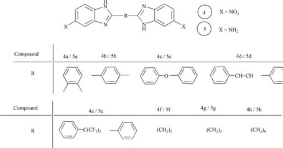 What Are Dinitro Compounds?