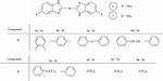 What Are Dinitro Compounds?