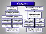 What Are Elected Representative Functions?