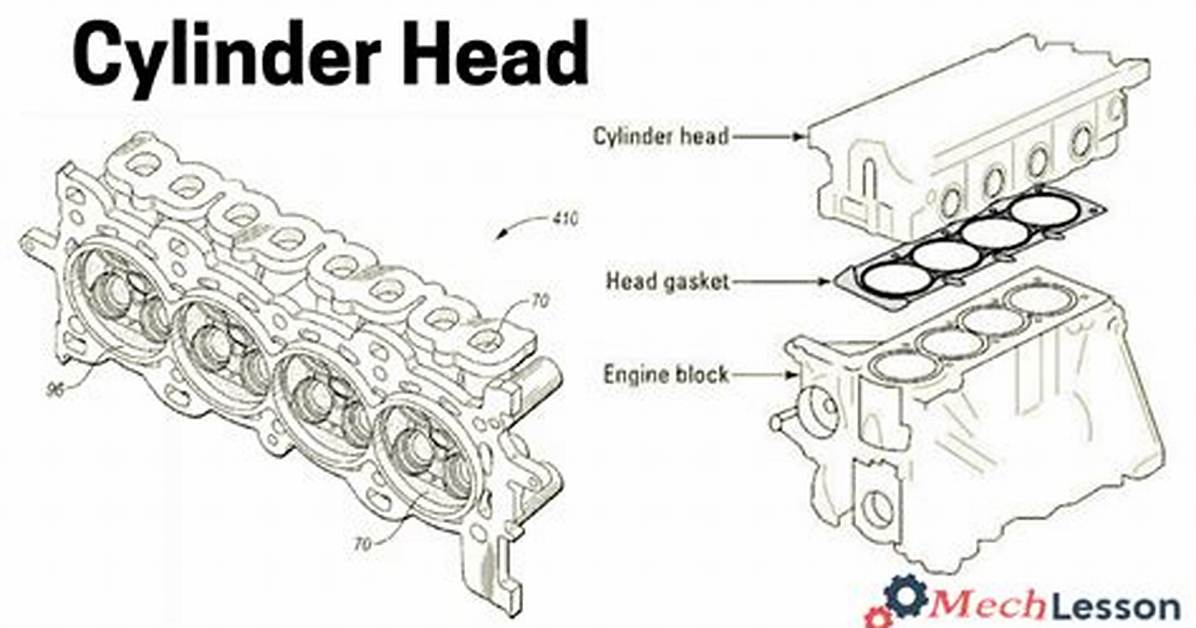What Are Engine Heads