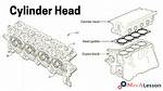What Are Engine Heads