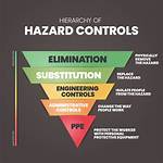 What Are Engineering Controls