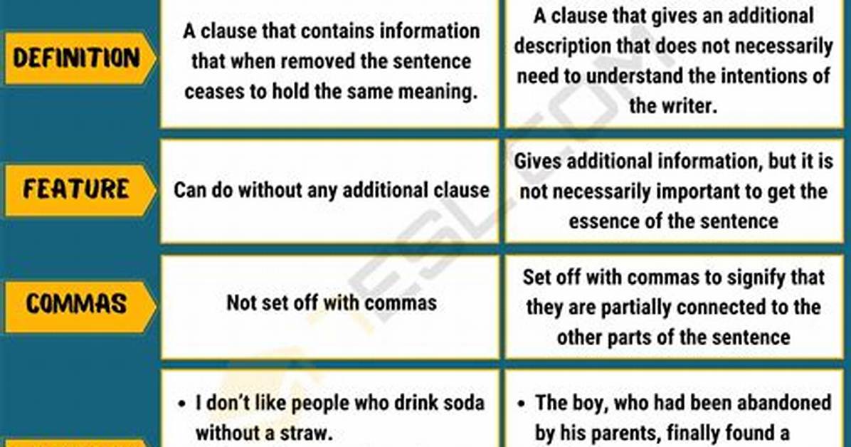 What Are Essential Examples
