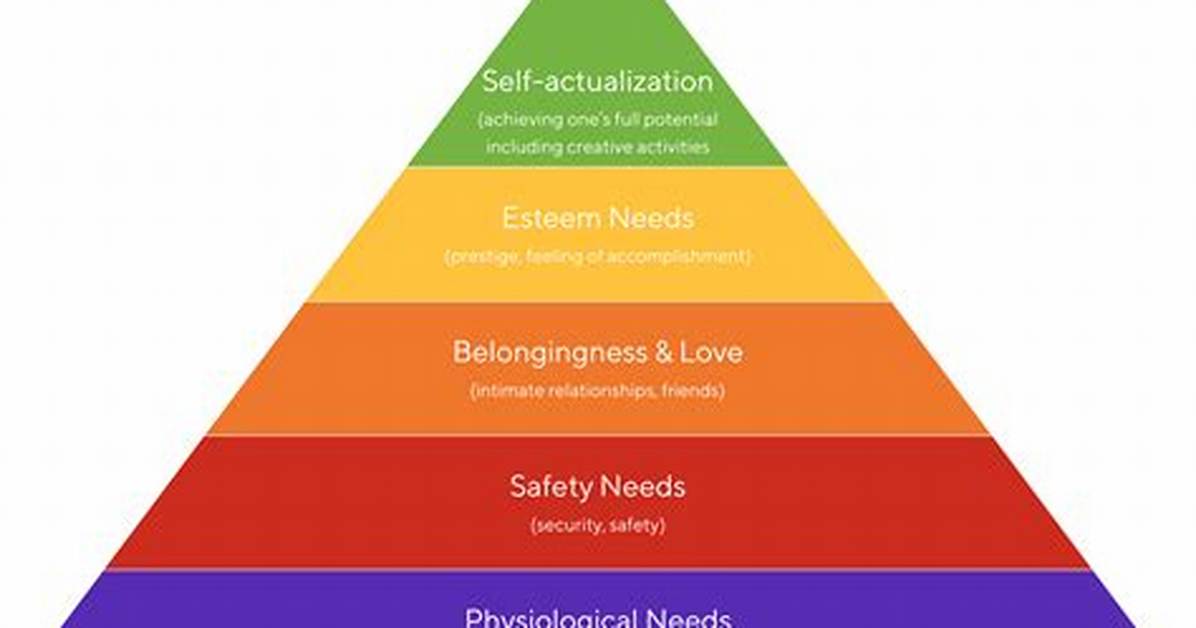 What Are Ethological Needs?