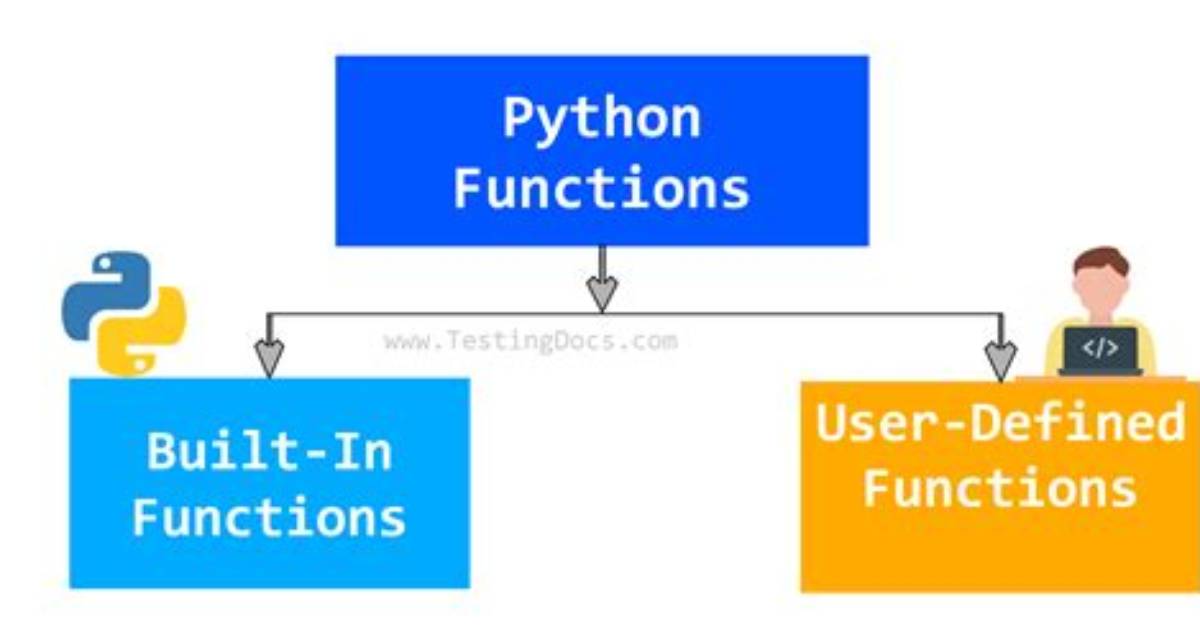 What Are Functions in Python?
