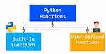 What Are Functions in Python?
