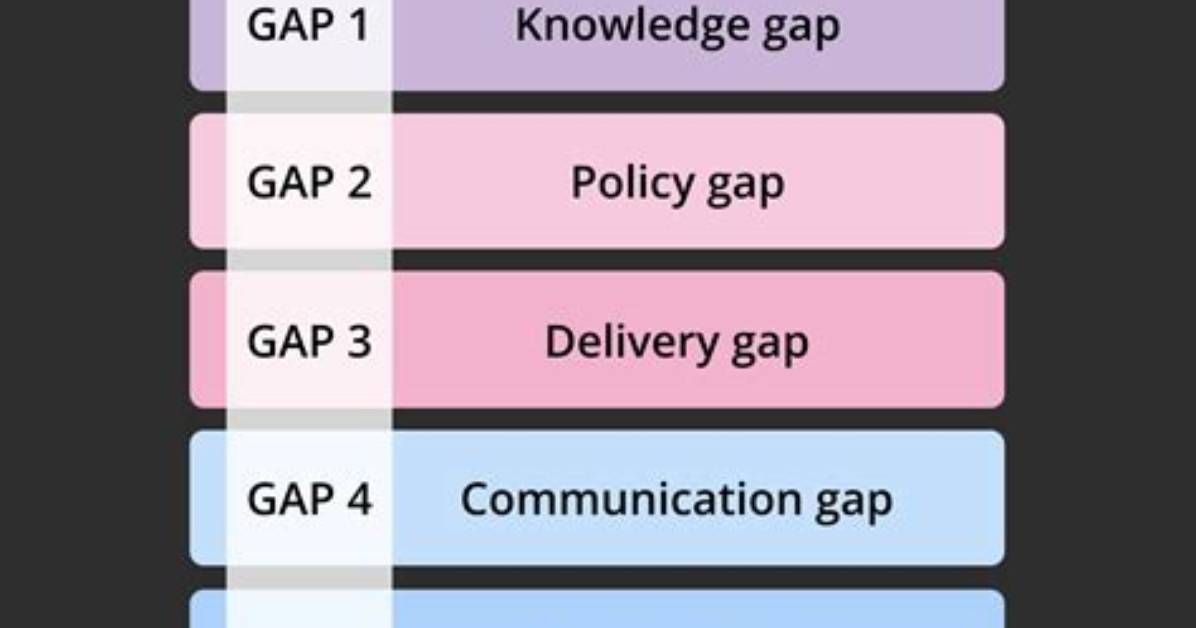 What Are Gaps Model