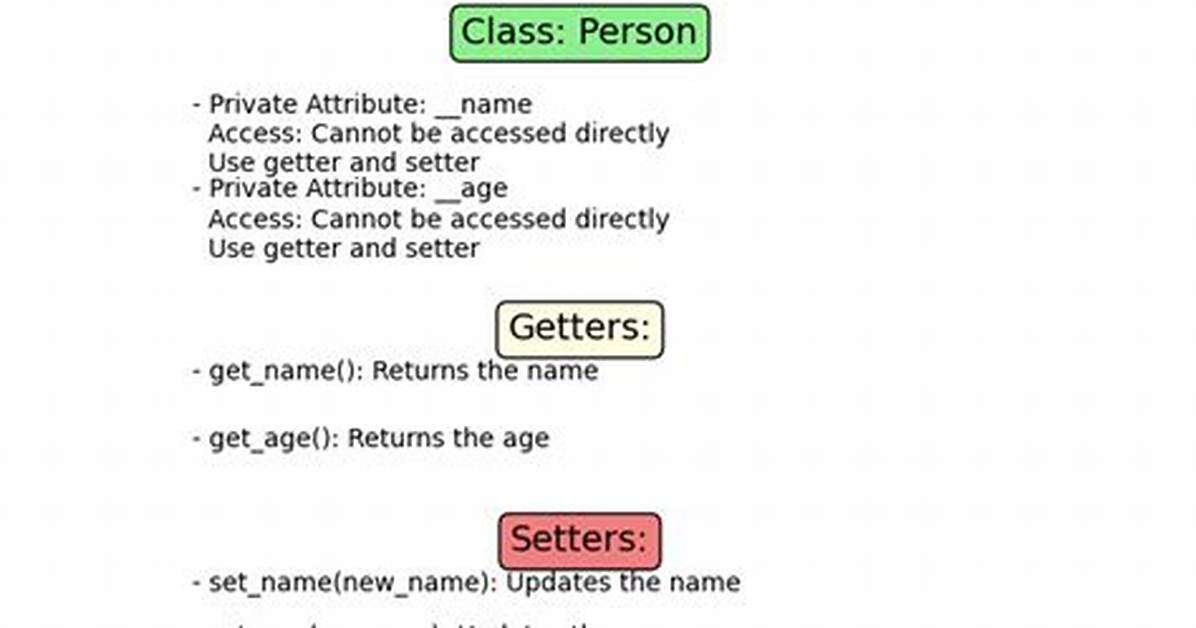 What Are Getters and Setters Python