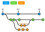 What Are Git Branches