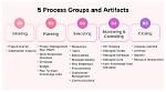 What Are Group Processes