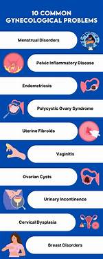 What Are Gyn Problems?