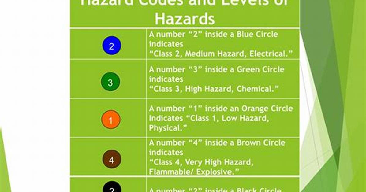 What Are Hazard Codes