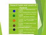 What Are Hazard Codes