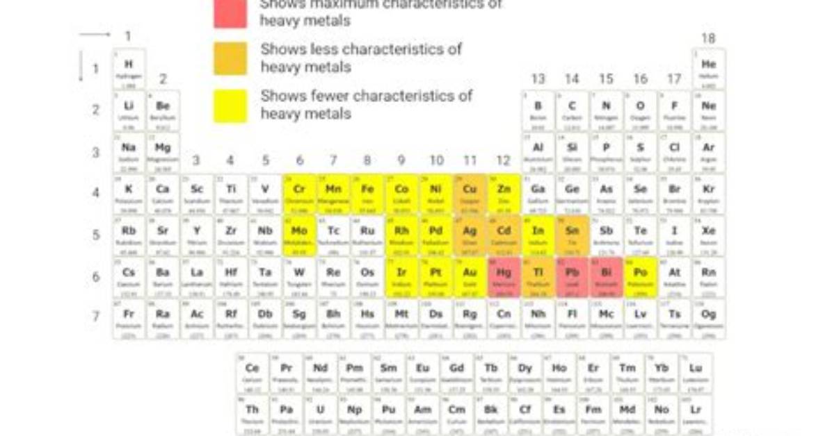 What Are Heavy Elements