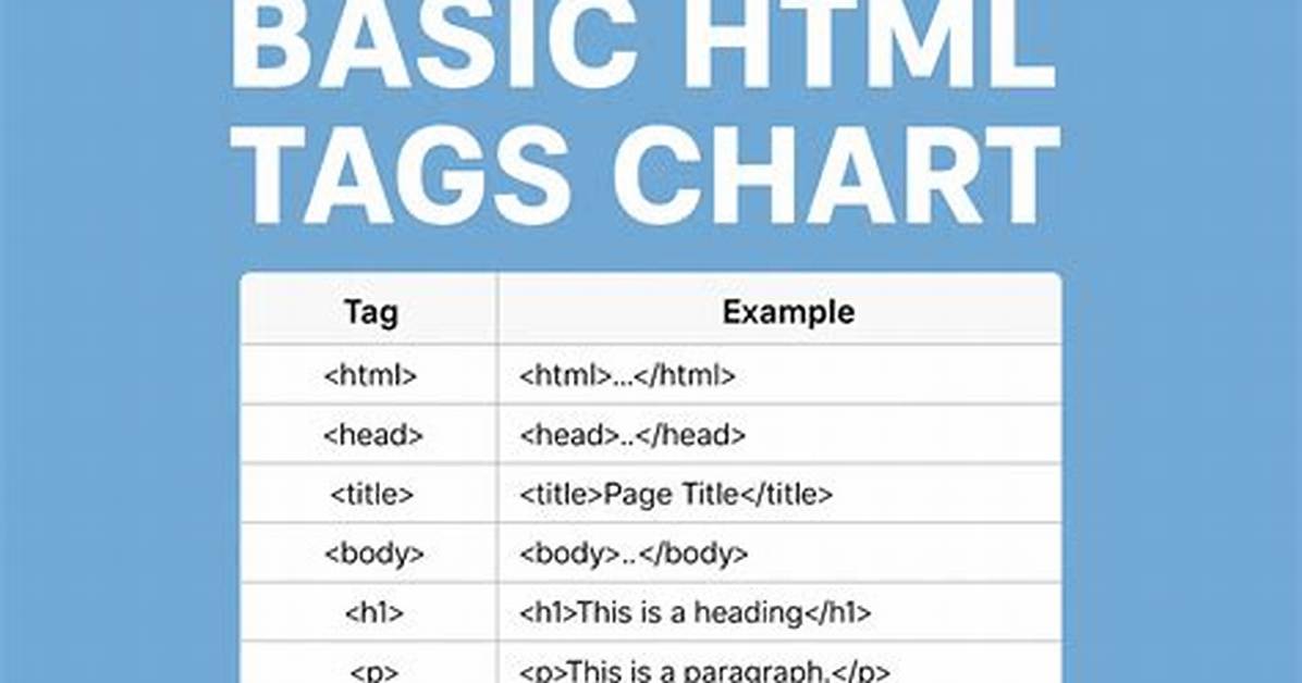 What Are Html Tags Example