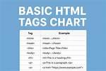 What Are Html Tags Example
