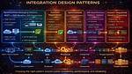 What Are Integration Design Patterns?