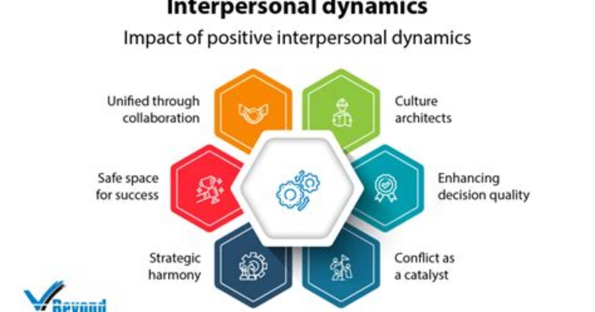 What Are Interpersonal Dynamics? | Contextresponse. Com