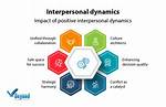 What Are Interpersonal Dynamics? | Contextresponse. Com