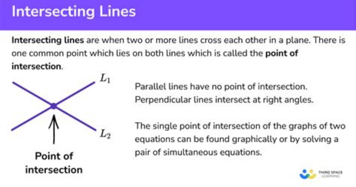What Are Intersecting Lines