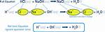 What Are Ionic Equations
