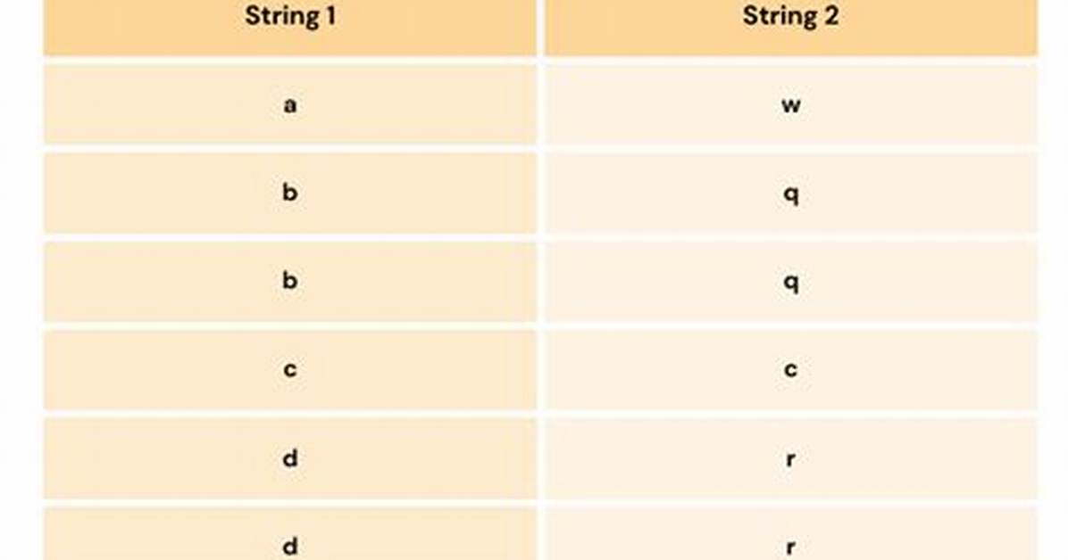 What Are Isomorphic Strings?