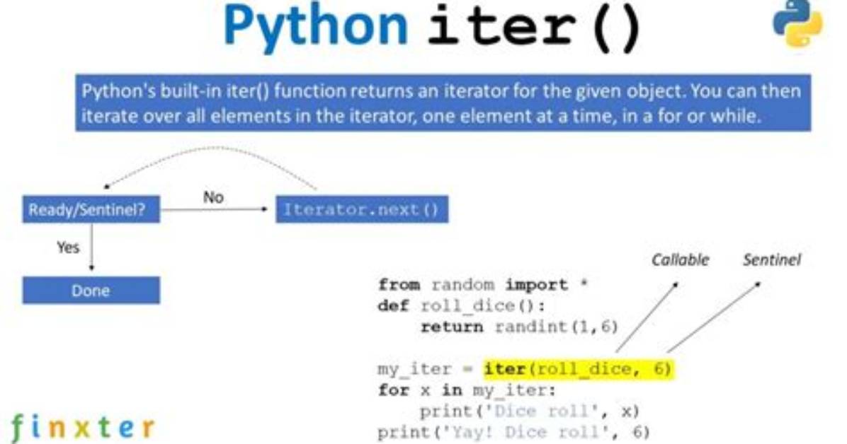 What Are Iterators in Python?