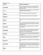 What Are Key Terms