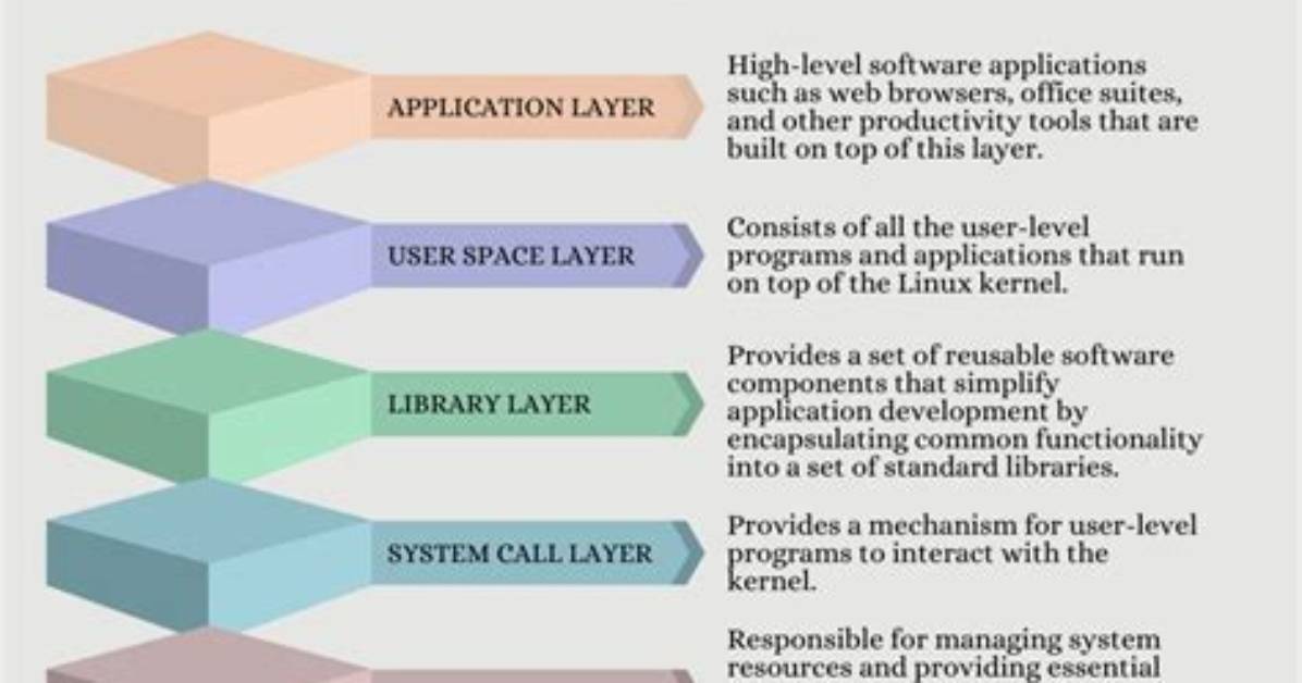What Are Linux System Layers?