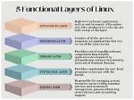 What Are Linux System Layers?