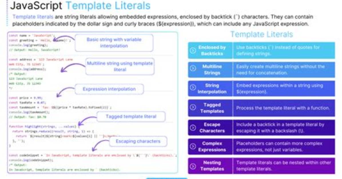 What Are Literals in Javascript?