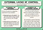 What Are Locus