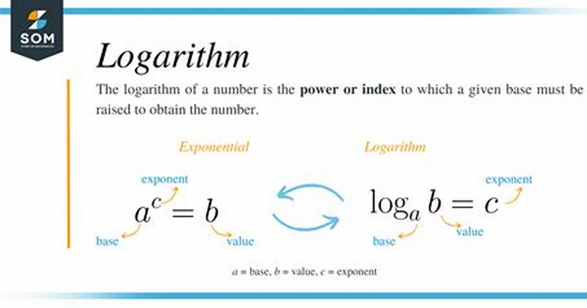 What Are Logarithms?