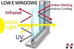 What Are Low E Windows?