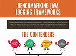What Are Markers in Java Logging Frameworks and What Is a Reason to Use Them?