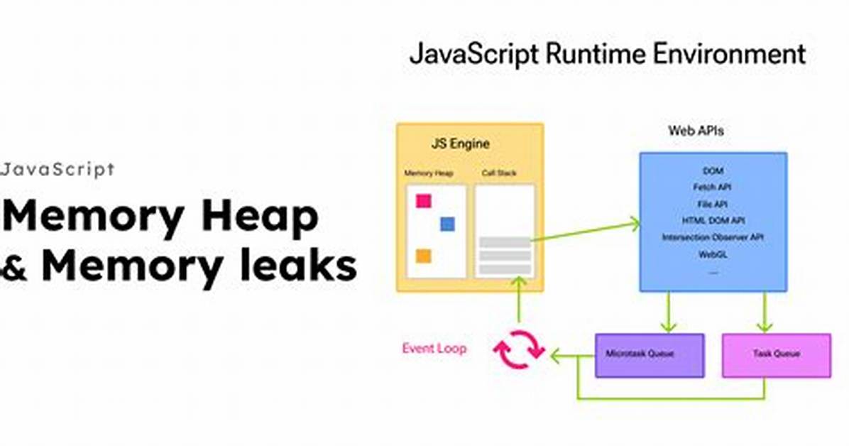 What Are Memory Leaks in Javascript?