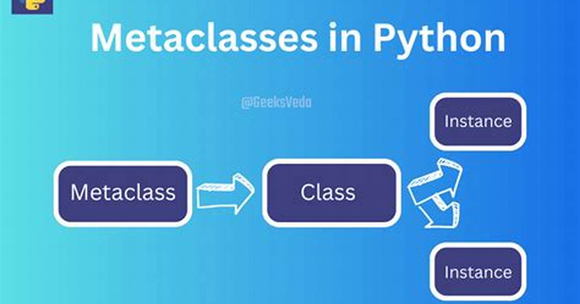 What Are Metaclasses in Python?