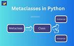 What Are Metaclasses in Python?