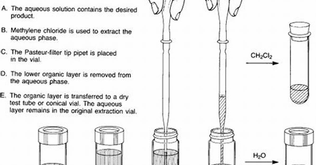 What Are Microscale Techniques