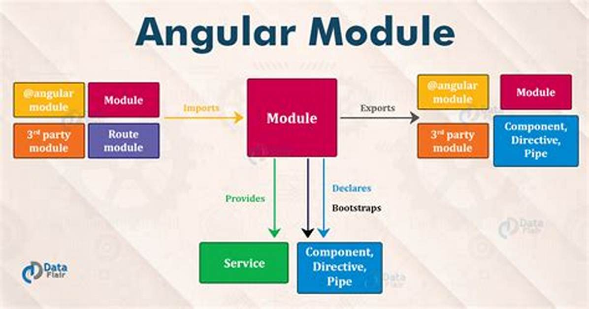 What Are Module in Angular