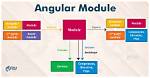 What Are Module in Angular