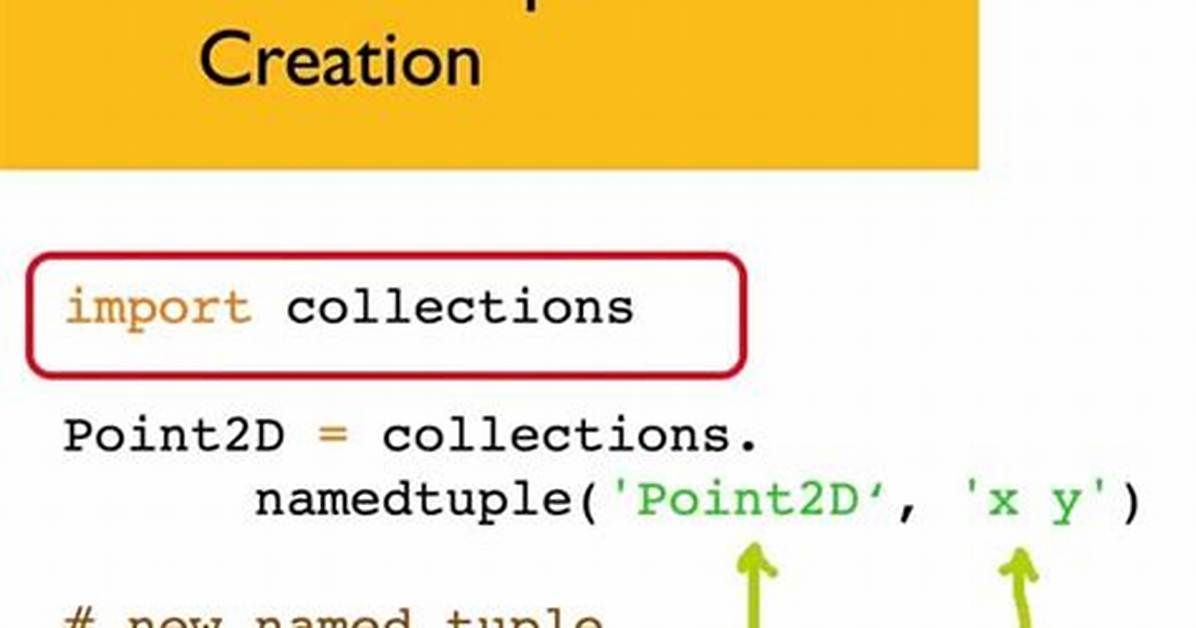 What Are "Named Tuples" in Python?