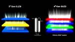 What Are Oled Lights?